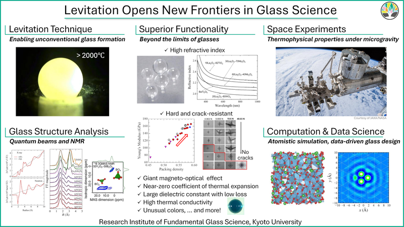 Fundamental Glass Science.png