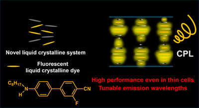 【Molecular Systems and Materials Chemistry】Realization of Practical-Level Circularly Polarized Luminescence in Thin Films Using Liquid Crystalline Emissive Dyes — Expected Applications in Optoelectronics —