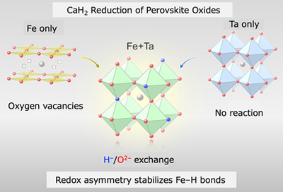 【Molecular Systems and Materials Chemistry】Redox Asymmetry Enables the First Iron-Based Oxyhydride