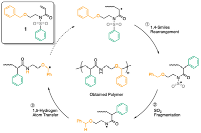 【Molecular Systems and Materials Chemistry】Polyamide Synthesis via Addition Polymerization: A New Polymer Synthesis via Multistep Radical Isomerization