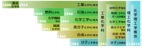 沿革.png